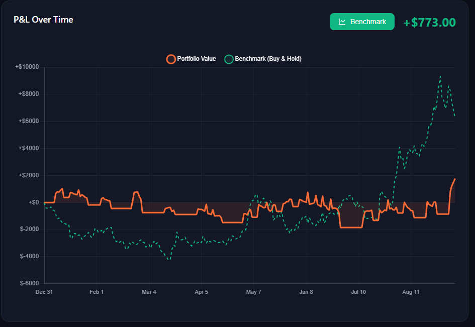 Options Testing Chart OptionFront - Options Strategy Backtesting