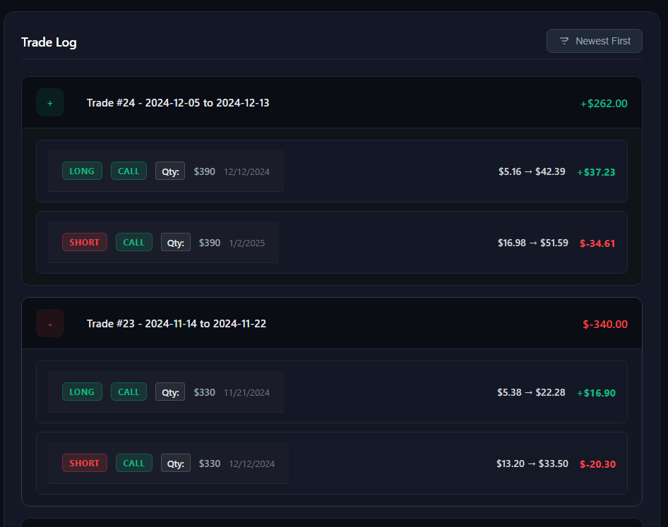 Options Log OptionFront - Options Strategy Backtesting